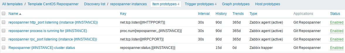 zabbix-item-prototypes.png